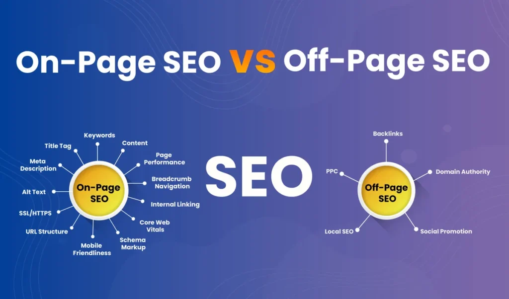 Off Page SEO Services in Pakistan to boost website rankings
