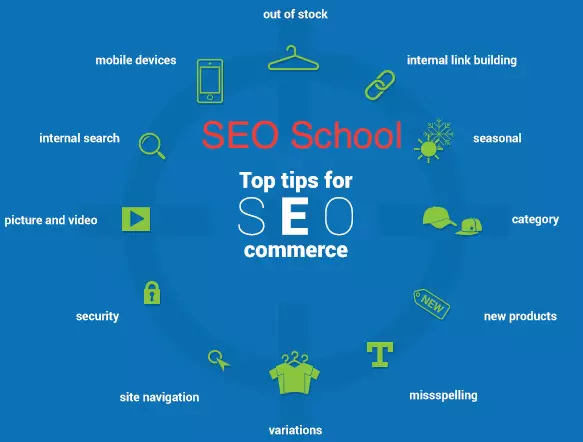SEO for ecommerce tips strategy planning with keyword research and product mapping