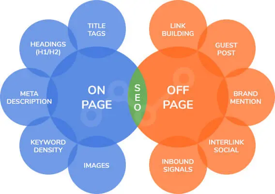 Off Page SEO in Pakistan | Boost Website Authority & Traffic